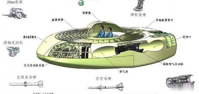 Real life 'flying saucer' unveiled at airshow News-china-ufo-shark