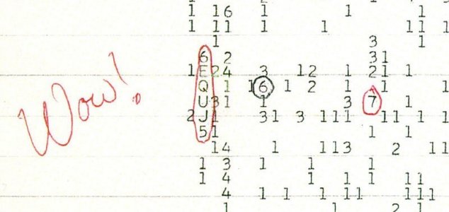 Has the source of the Wow! signal been found ? News-wow-signal