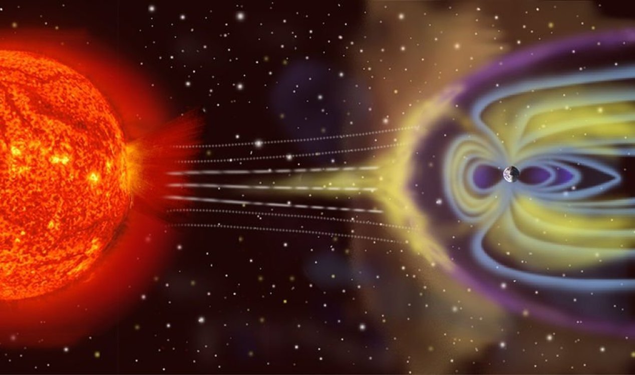 Magnetic field